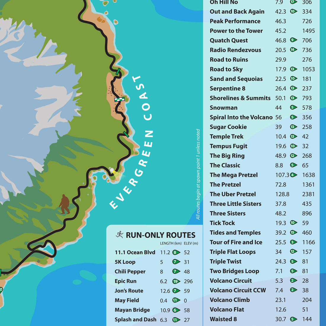 Watopia Routes Watopia Map Poster (24x36